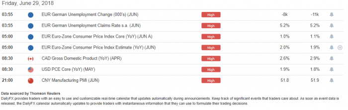 Trading de Fin de Semana - Horarios, Mercados y Estrategias