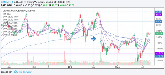 Trading de Fin de Semana - Horarios, Mercados y Estrategias