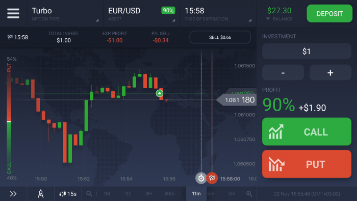 Trading Diario: Mercados. ¿Cuales son los mejores?